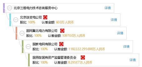 北京三維電力技術(shù)咨詢服務(wù)中心 專業(yè)賦能，助力電力行業(yè)智能升級